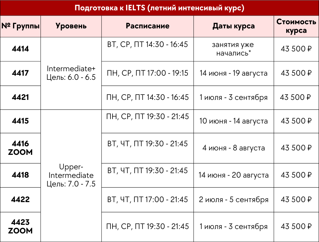 Подготовка к ielts в Санкт-Петербурге: цена курса | Помощь в подготовке и  сдаче международного экзамена по английскому языку