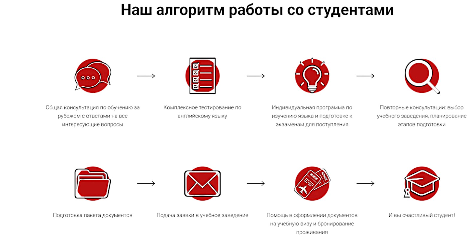 Алгоритм работы Ай Класс Photoroom