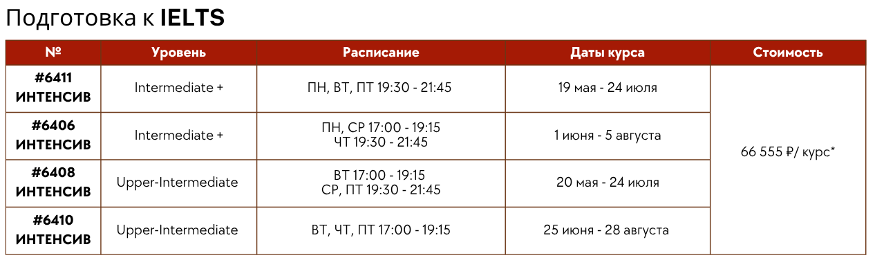IELTS